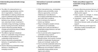 A Research Agenda to Better Understand the Human Dimensions of Energy Transitions